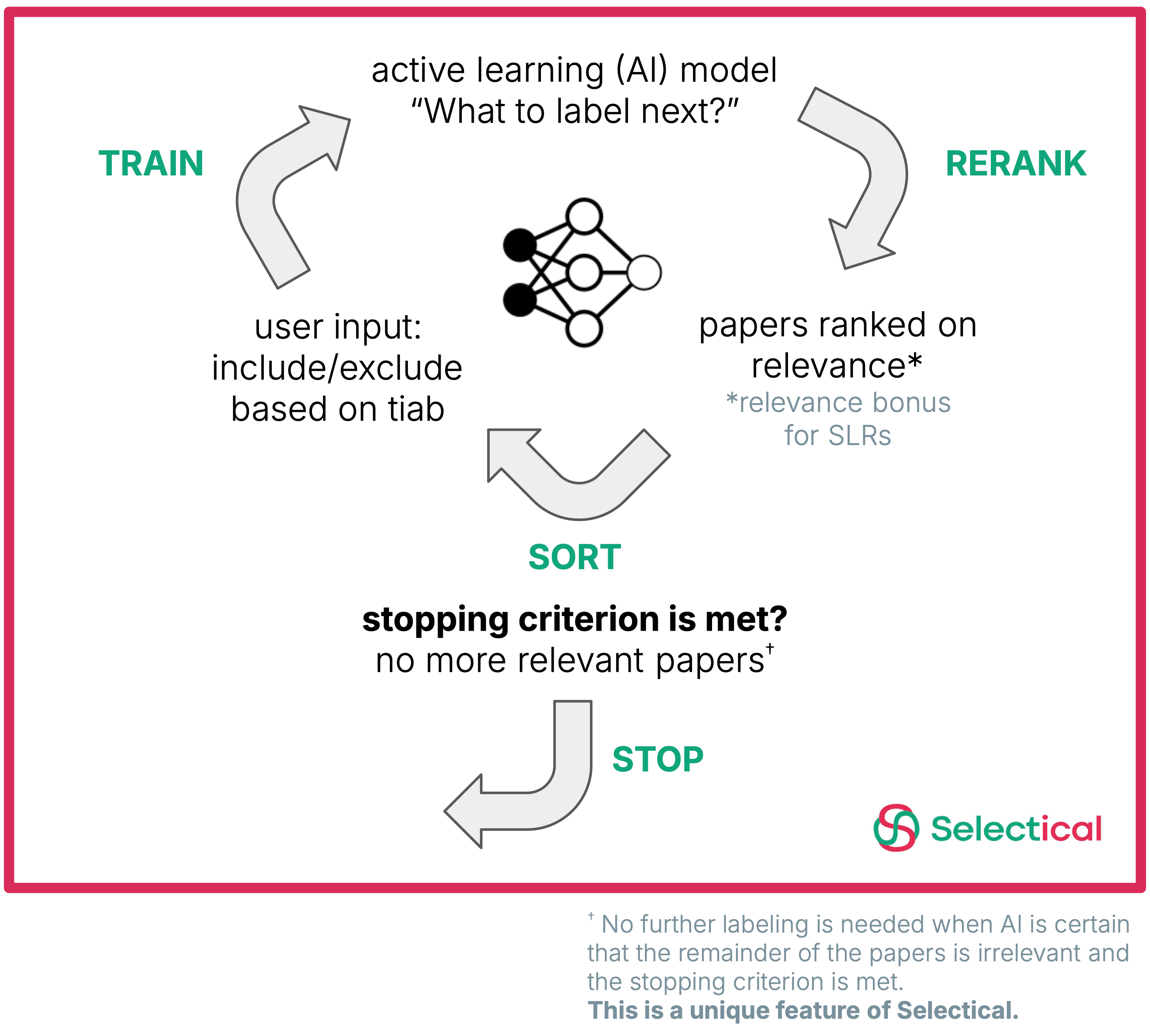 Active Learning